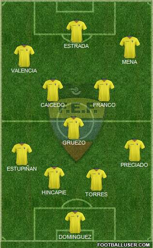 Ecuador Formation 2022