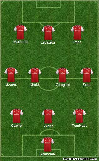 Arsenal Formation 2022