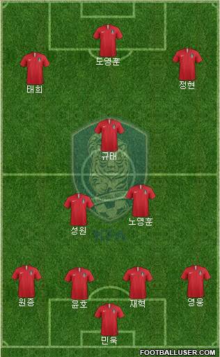 South Korea Formation 2022