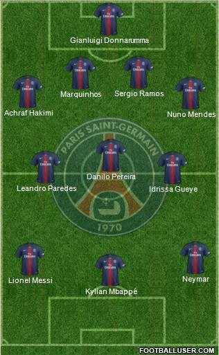 Paris Saint-Germain Formation 2022