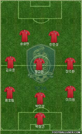 South Korea Formation 2022