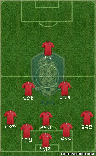 South Korea Formation 2022