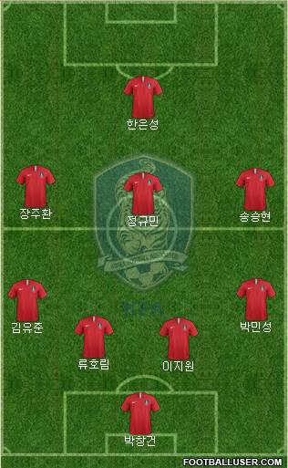 South Korea Formation 2022