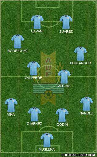 Uruguay Formation 2022