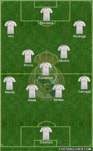 Real Madrid C.F. Formation 2022