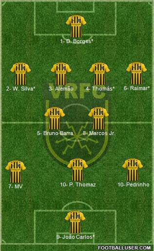 Volta Redonda FC Formation 2022