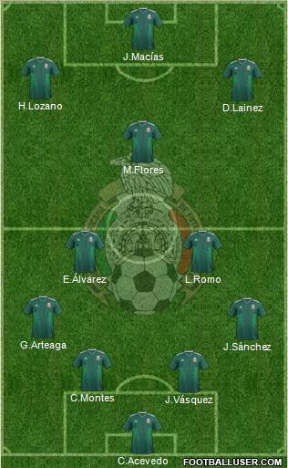 Mexico Formation 2022