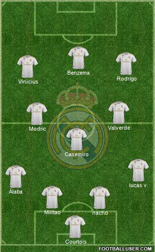 Real Madrid C.F. Formation 2022