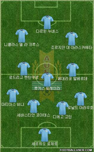 Uruguay Formation 2022