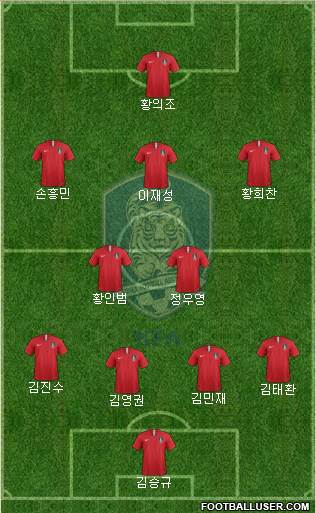 South Korea Formation 2022