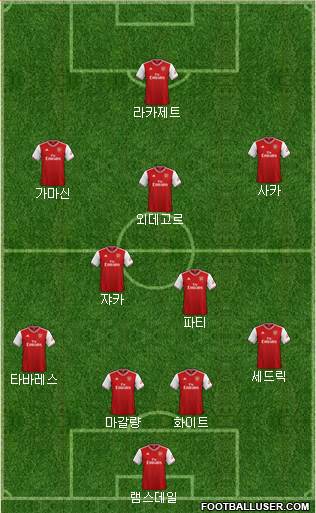 Arsenal Formation 2022