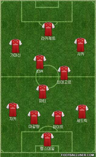 Arsenal Formation 2022