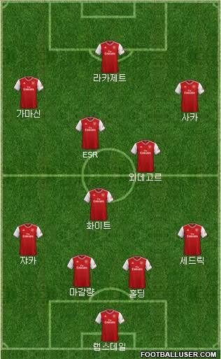 Arsenal Formation 2022