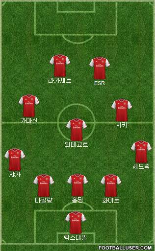 Arsenal Formation 2022