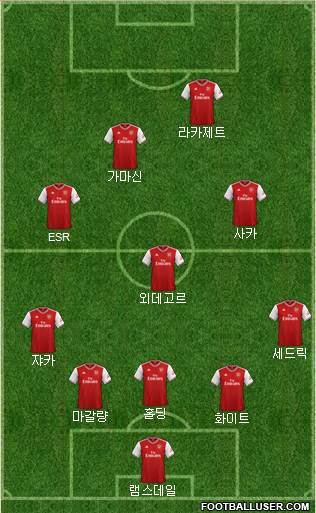 Arsenal Formation 2022