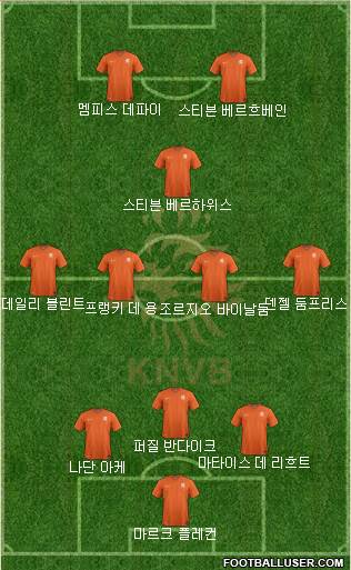 Holland Formation 2022