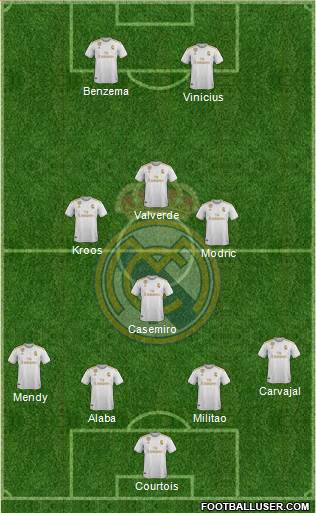 Real Madrid C.F. Formation 2022