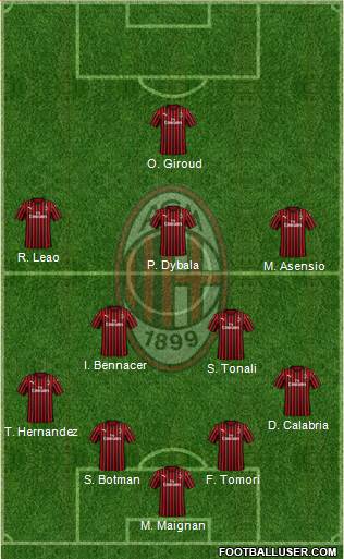 A.C. Milan Formation 2022