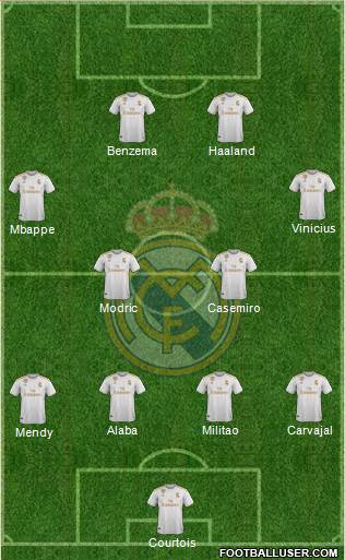 Real Madrid C.F. Formation 2022