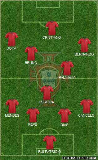 Portugal Formation 2022