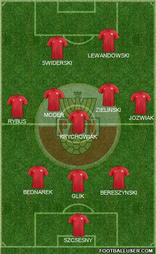 Poland Formation 2022