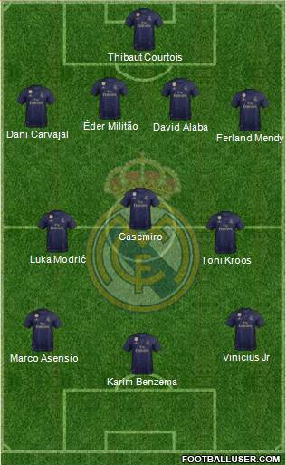 Real Madrid C.F. Formation 2022