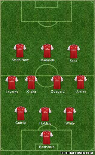 Arsenal Formation 2022