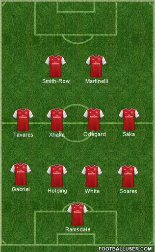 Arsenal Formation 2022