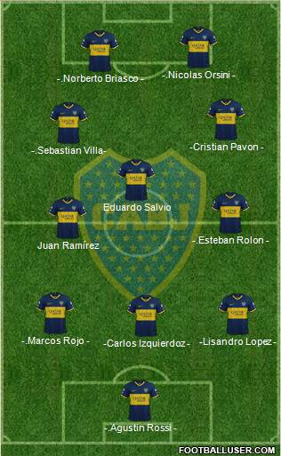 Boca Juniors Formation 2022