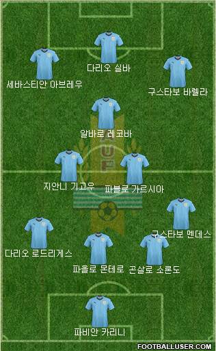 Uruguay Formation 2022