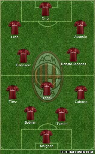 A.C. Milan Formation 2022