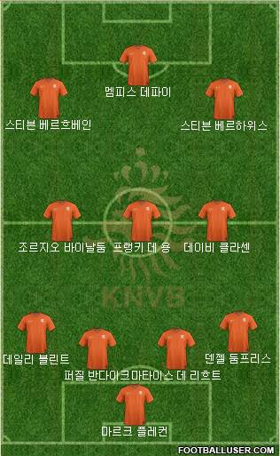 Holland Formation 2022