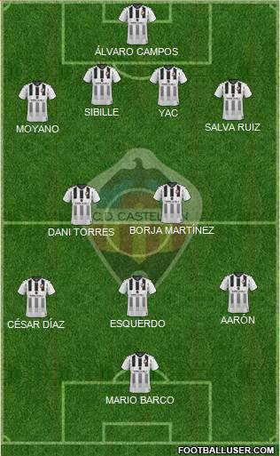 C.D. Castellón S.A.D. Formation 2022