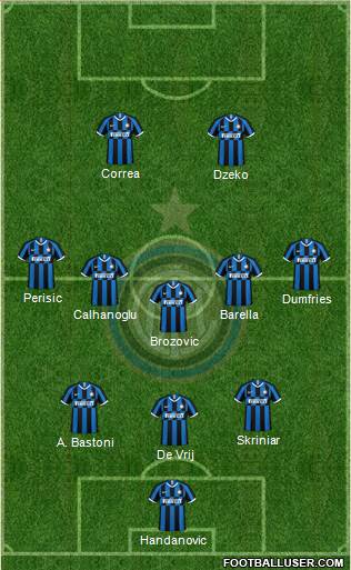 F.C. Internazionale Formation 2022