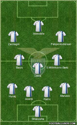 S.S. Lazio Formation 2022