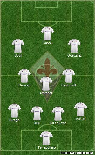 Fiorentina Formation 2022