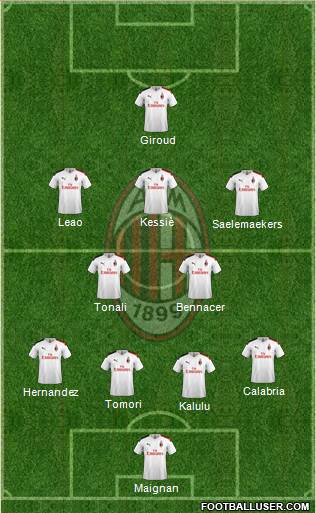 A.C. Milan Formation 2022