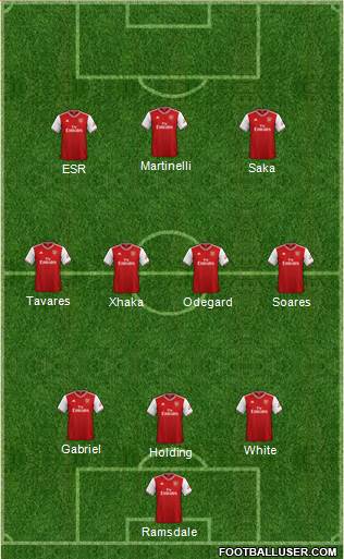 Arsenal Formation 2022