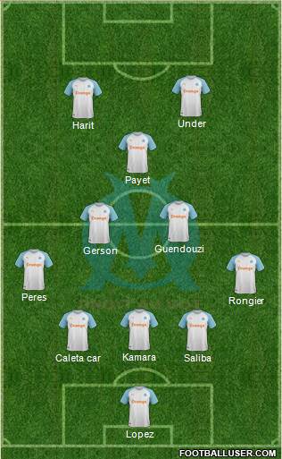 Olympique de Marseille Formation 2022