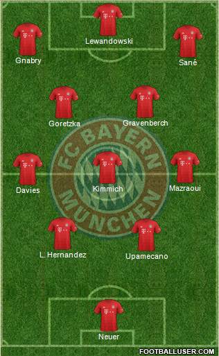 FC Bayern München Formation 2022