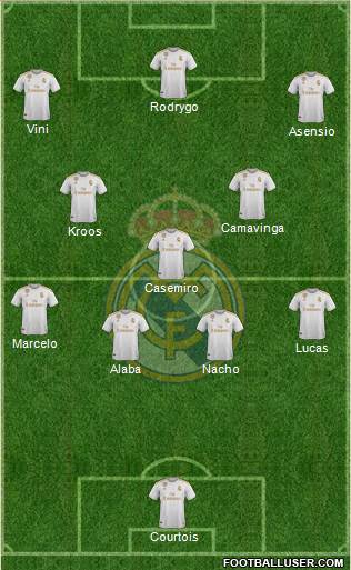 Real Madrid C.F. Formation 2022