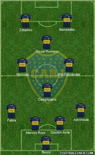 Boca Juniors Formation 2022