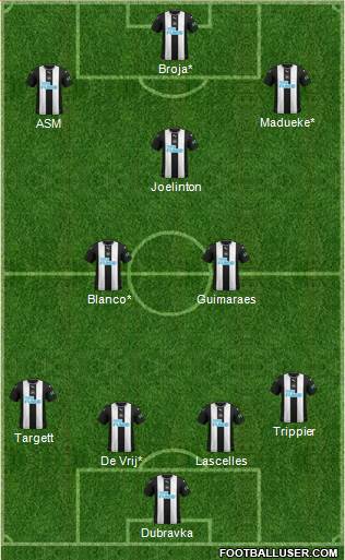 Newcastle United Formation 2022