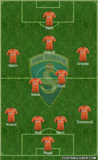 HNK Sibenik Formation 2022