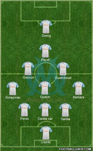 Olympique de Marseille Formation 2022