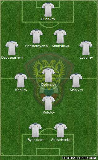 Russia Formation 2022