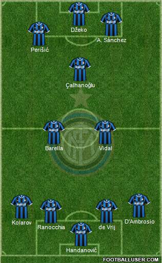 F.C. Internazionale Formation 2022