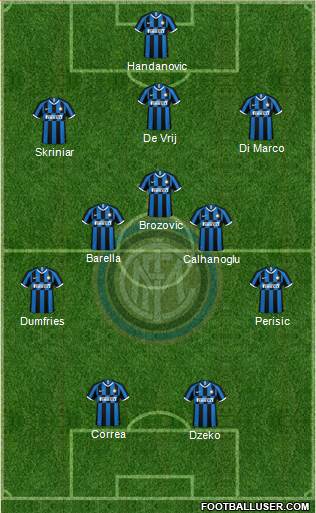 F.C. Internazionale Formation 2022