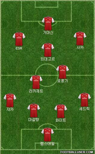 Arsenal Formation 2022