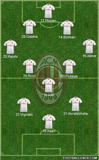 A.C. Milan Formation 2022